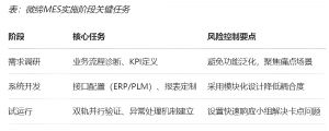 機(jī)加行業(yè)MES數(shù)字化轉(zhuǎn)型的功能、價(jià)值和落地